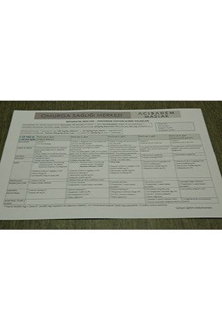 Clinical pathway sample card for scoliosis treatment